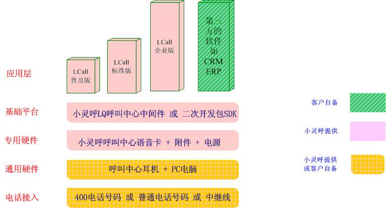 D@ʾc(din)鿴